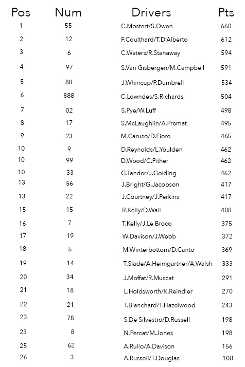 Enduro-Standings-after-GC-a