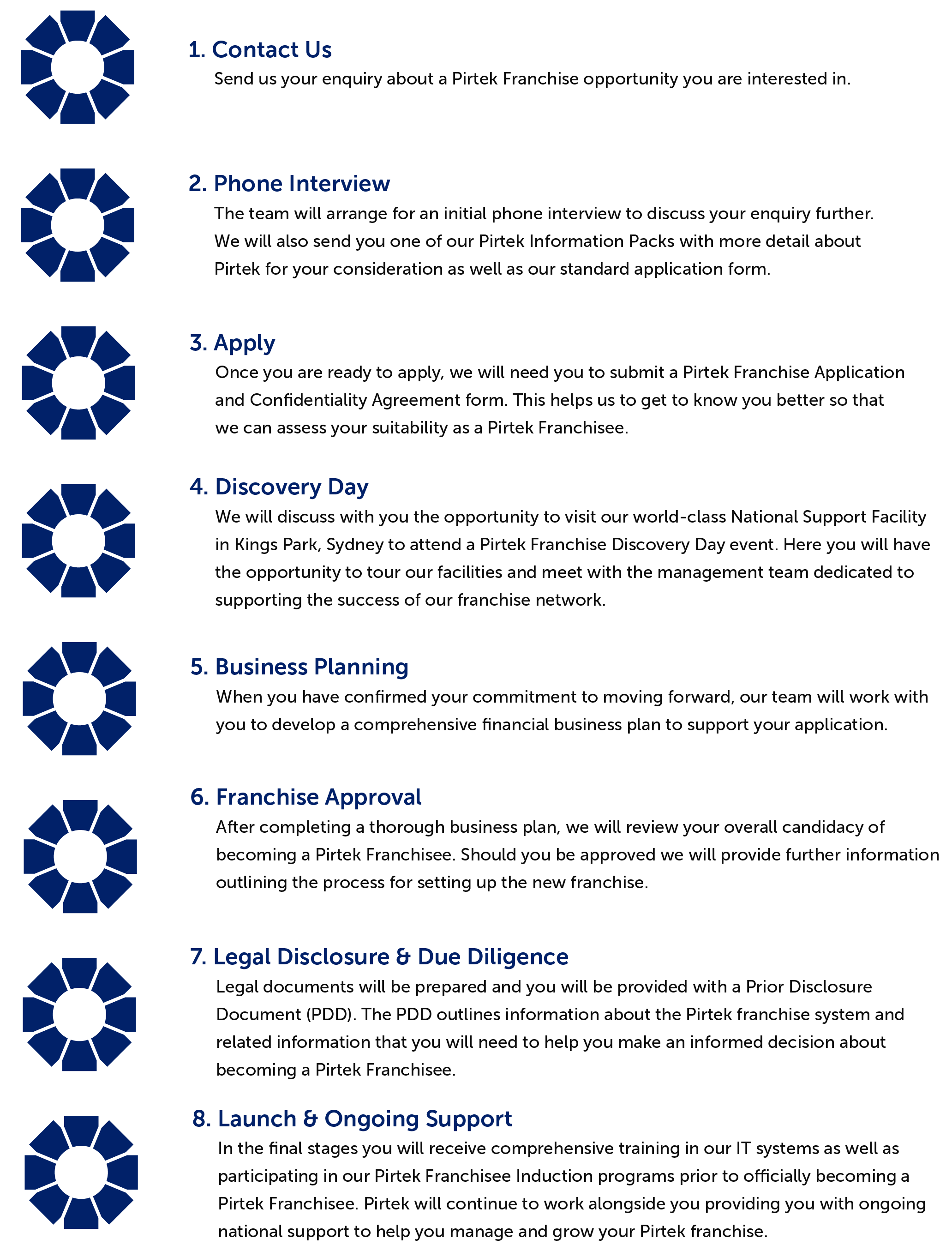 Franchising Our Process Image_March 2020 Update-01
