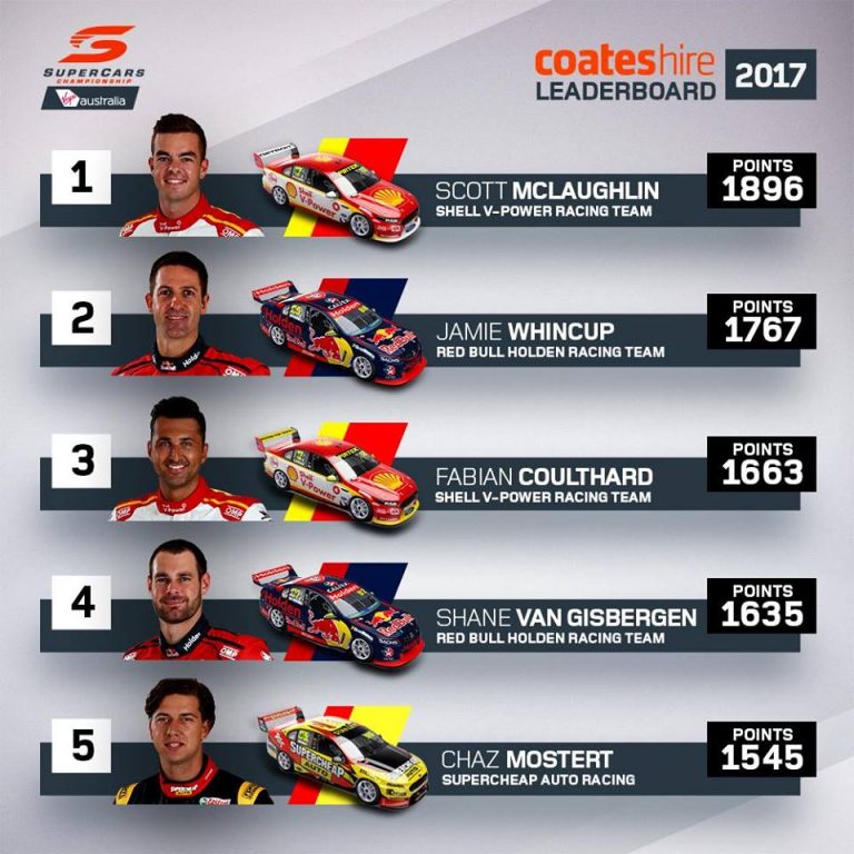 supercars-leaderboard-after-ipswich-768x768