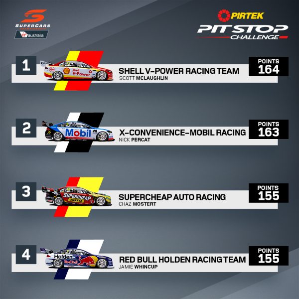 Tailem-Bend-PIRTEK-Pitstop-Challenge-Leaderboard-V2-600x600